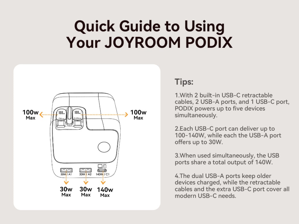 JOYROOM PODIX 140W 5-Port Desktop GaN Charger