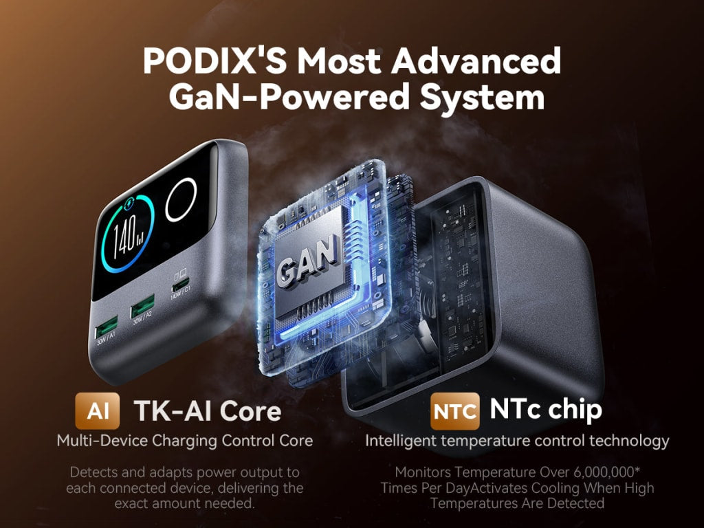JOYROOM PODIX 140W 5-Port Desktop GaN Charger