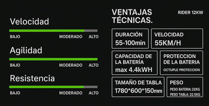 RUSH WAVE | Tabla de surf eléctrica | RIDER H1 12KW